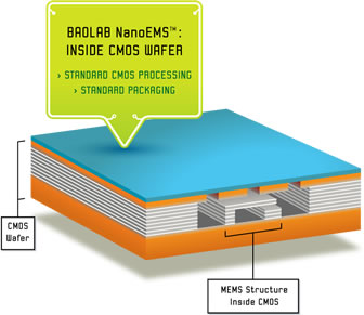 Baolab NanoEMS™