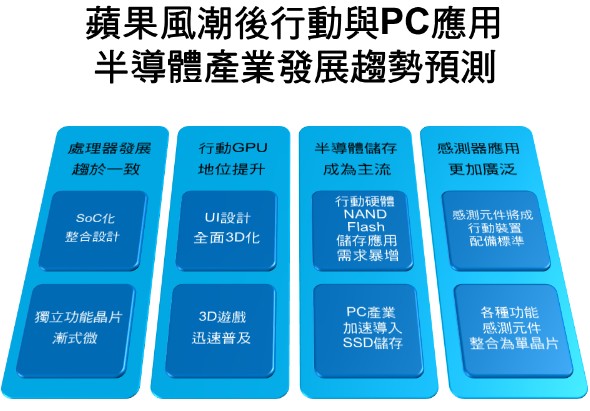 ƻ(Apple)İ뵼ҵ糱