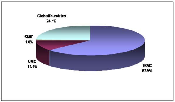 2010ȫרҵԲ65nm~40nmֲֵ