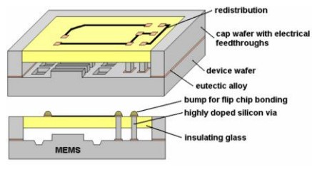 ״ͨ (CONDUCTIVE VIAS)