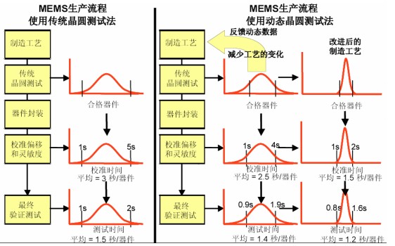 MEMSͳԷͶ̬ԷԱ