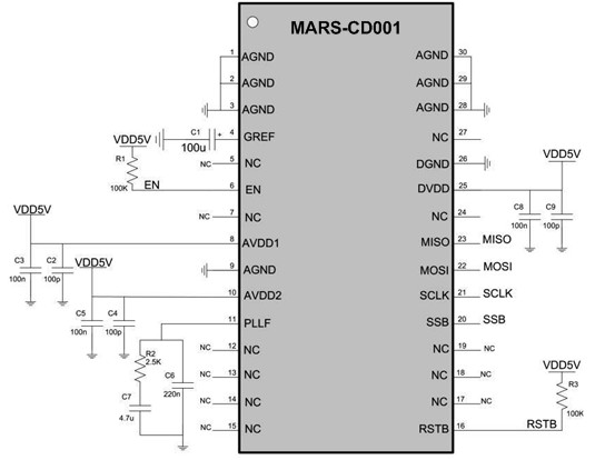 MSG7000Dϵ΢νṹߴ缰߶