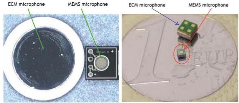 ECMMEMS˷