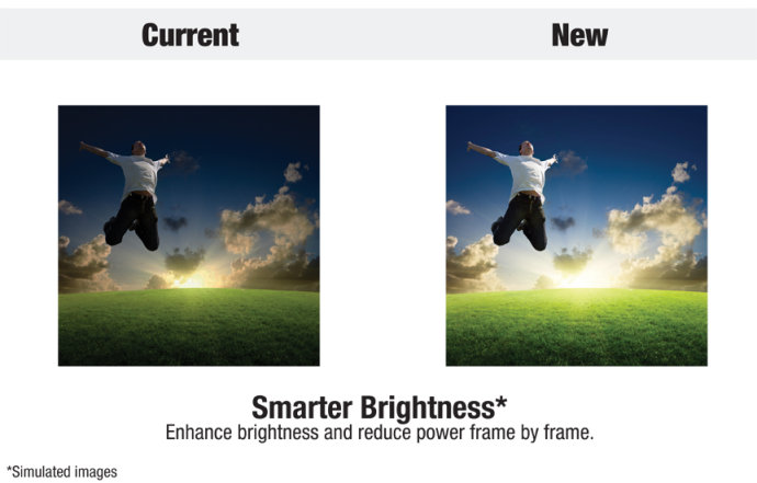 ƳDLP ® IntelliBright™ ƶ豸ͶӰ