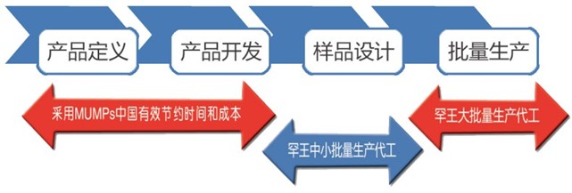 MEMSƷ