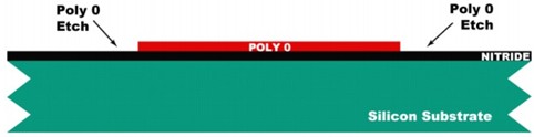 LPCVDSiNϳ500nmĶྦྷ象ĤPoly 0