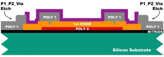 对Oxide 2进行两次不同的光刻