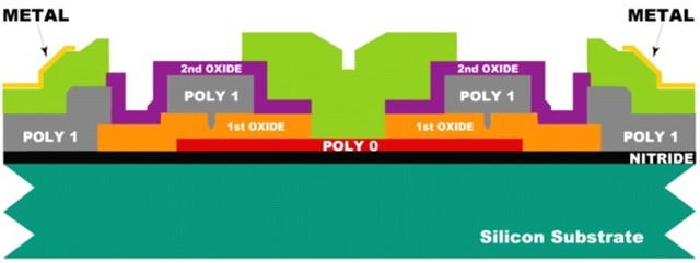 нLift-offգ0.5umĽ