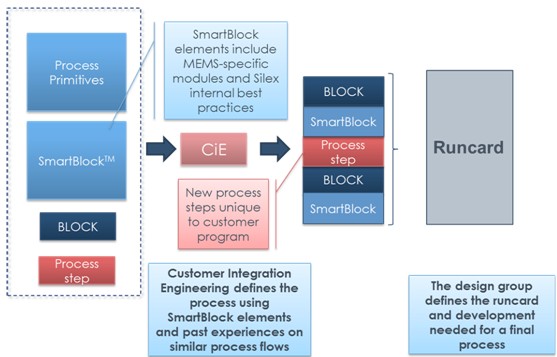SmartBlockģʽ
