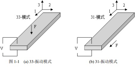 ѹռõģʽΪ33-ģʽṹ31-ģʽ˫ṹ