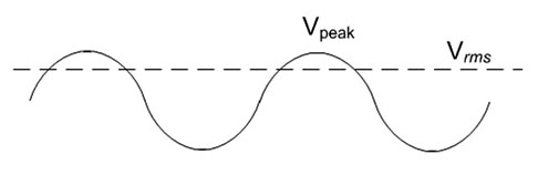 VrmsƵѶֱѹҪôͼ0λĻ׼Vpeakֵ