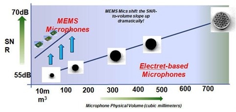 MEMS˷ vs ECMs