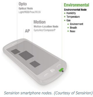 盛思锐（Sensirion）新目标是多种气体传感器平台：应用于智能手机