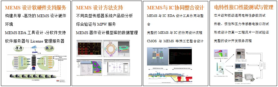 MEMSƷ 