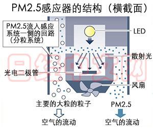 PM2.5ṹ