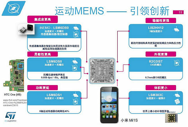 運動MEMS——引領創新