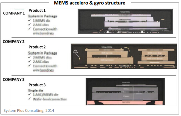 STMicroelectronics (LSM9DS0), Bosch Sensortec (BMX055), InvenSense (MPU-9250)