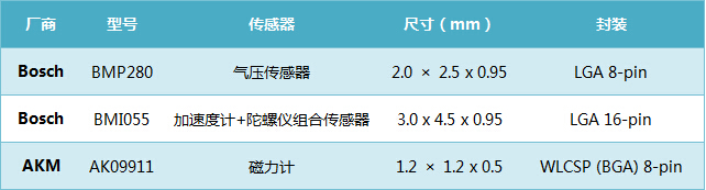  SONY Xperia Z3еMEMSԴ