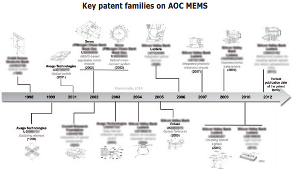 AOC MEMSؼͬרչ