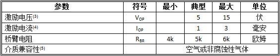 MSP-AC2ϵѹ