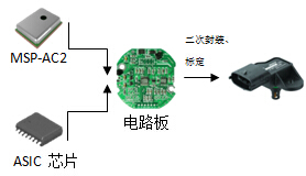 MAPѹӦ÷