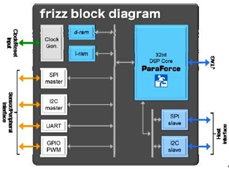 Megachips¿ĴоƬFrizzܹ