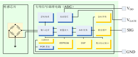 MSPC100-AC1ϵ΢͹ѹרõ·оƬASIC