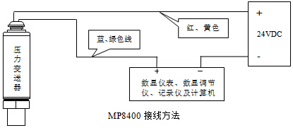 MP8400ϵɢѹͼ