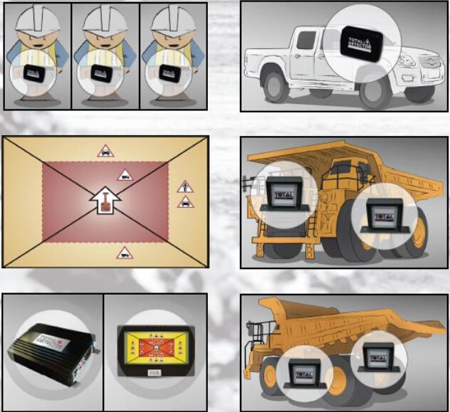 ײRFIDϵͳTotal Detector