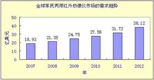 2007-2012ȫúг