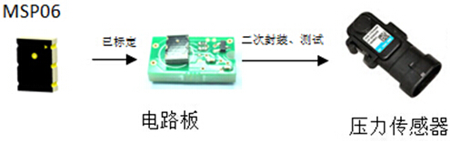 MSP06ϵѹģ鷽