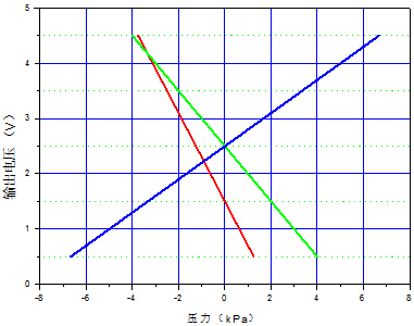 MSP06ϵѹģΧ