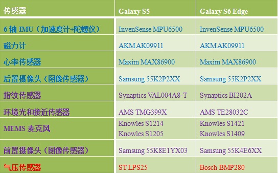 Galaxy S5Galaxy S6 EdgeеĴԱ