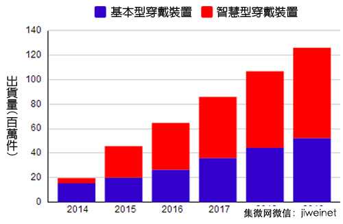 2014-2019ȫɴ豸