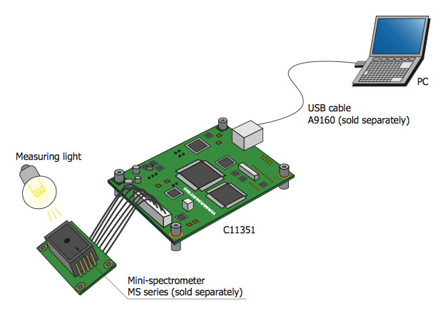 滨松MS系列微型光谱仪测试版C11351链接示例