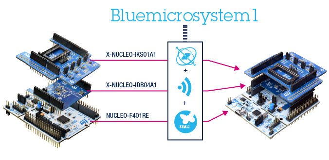 STƳȫ¿BlueMicrosystem1 Open.Frameworkټ򵥵ʵ