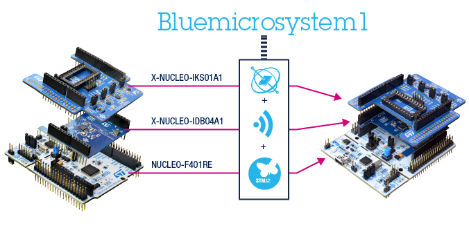 意法半導體BlueMicrosystem1 Open.Framework