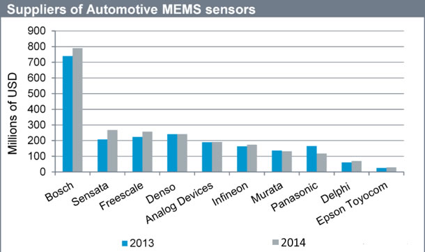 2014MEMSг