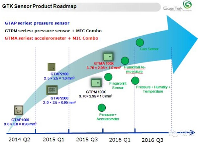 ѧĴƷ·ͼRoadmap