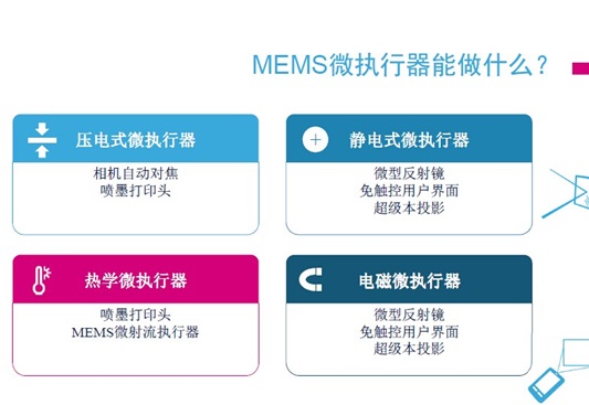 MEMS執行器可以做什麼？