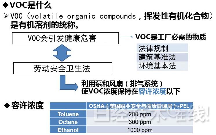 VOCǹʣΣ