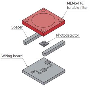 MEMS-FPIǽṹʾͼ