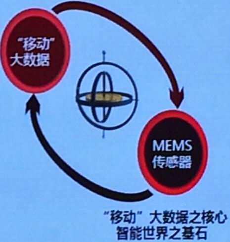 MEMSƶ֮ģӾ֮ʯϰ뵼޲