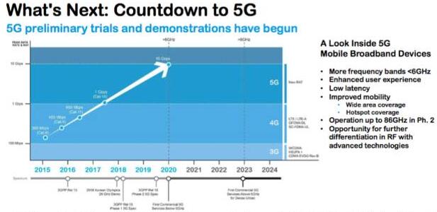 5G