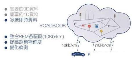 Mobileye REMĺҵ