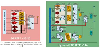 3GƵǰˣ󣩺͸ӵ4G LTEƵǰˣң