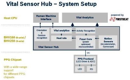 Bosch Sensortecһƽ̨