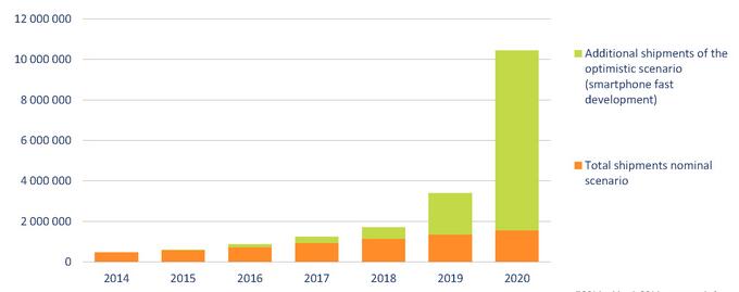 2014-2020年全球非製冷紅外攝像頭出貨量