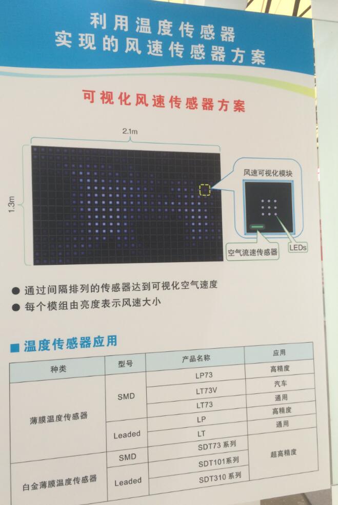 利用溫度傳感器實現風速傳感器方案