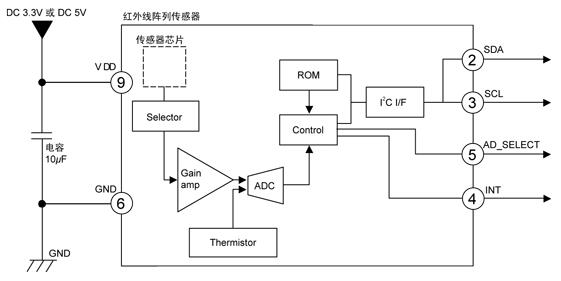 紅外線陣列傳感器Grid-EYE原理圖